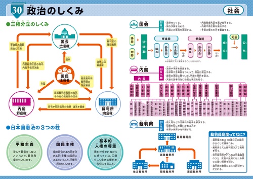栄光ゼミナールの学習ポスターブック – 丸善ジュンク堂書店ネットストア
