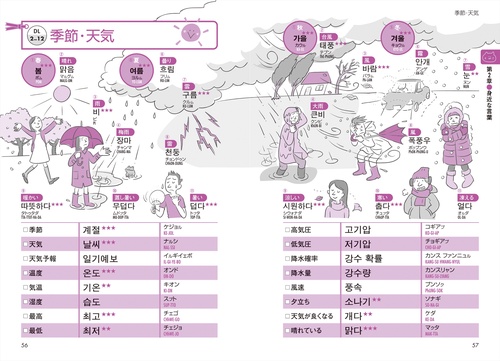 音声DL版 今すぐ役立つ韓国語の日常基本単語集 – 丸善ジュンク堂書店