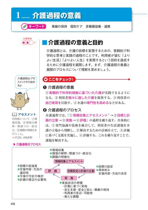 わかる！受かる！介護福祉士国家試験合格テキスト2026 – 丸善