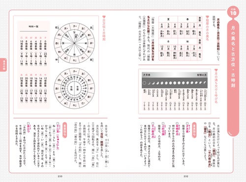 大学入試 現代語の例文で覚える古文単語300 – 丸善ジュンク堂書店