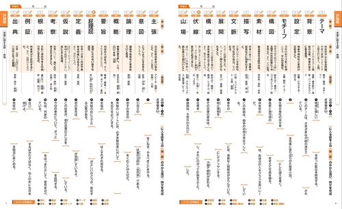 書いて覚える！ 中学 国語力を伸ばす語彙1700ノート – 丸善
