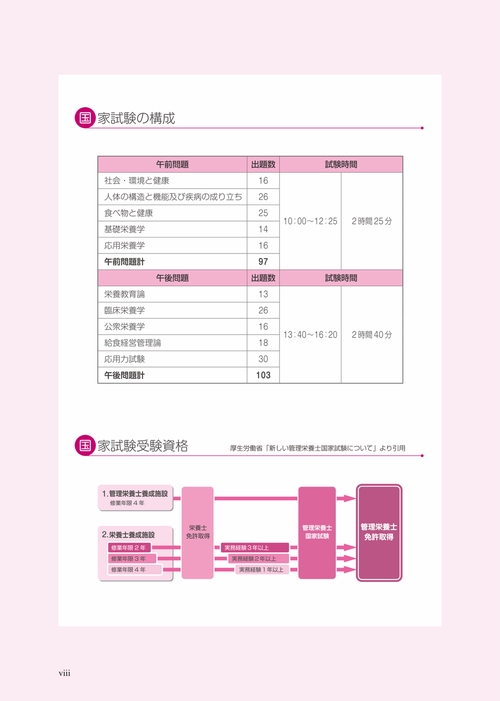 管理栄養士 国家試験対策 2026 Amazon.co.jp: 2026管理栄養士国家試験過去問解説集: 5年分徹底