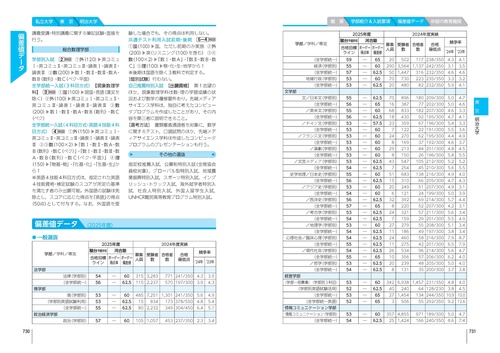 大学受験案内2026年度用 – 丸善ジュンク堂書店ネットストア