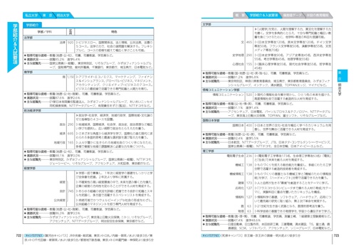 大学受験 大学受験案内2026年度用 – 丸善ジュンク堂書店ネットストア