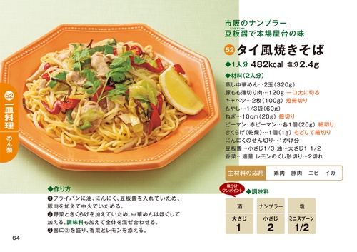 主菜 One-Week Menu #4 Wednesday】Ponzu Hamburger & Mizuna Plum Salad