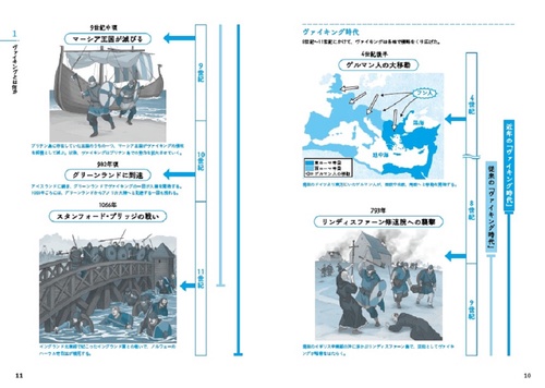 図説ヴァイキング時代百科事典 図説 ヴァイキング時代百科事典 | ジョン・ヘイウッド, 伊藤 盡