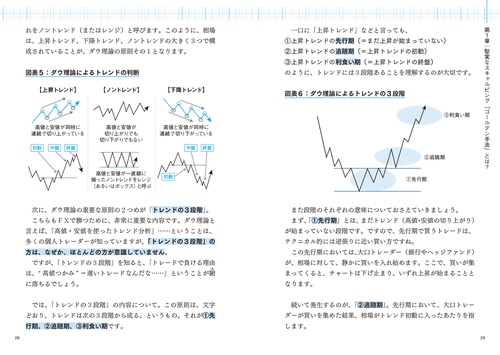 元手30万円からわずか3年でFIREを叶える爆益トレード 黄金の