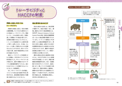 今と未来がわかる農業 – 丸善ジュンク堂書店ネットストア