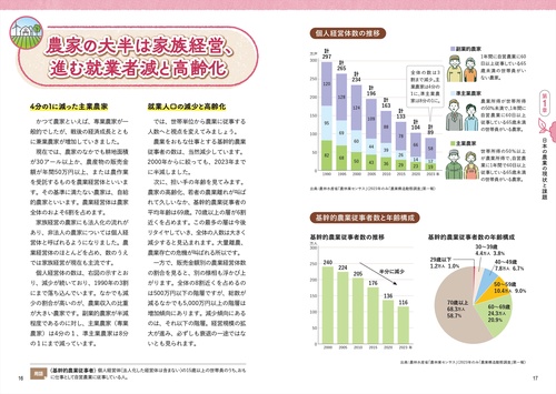 今と未来がわかる農業 – 丸善ジュンク堂書店ネットストア
