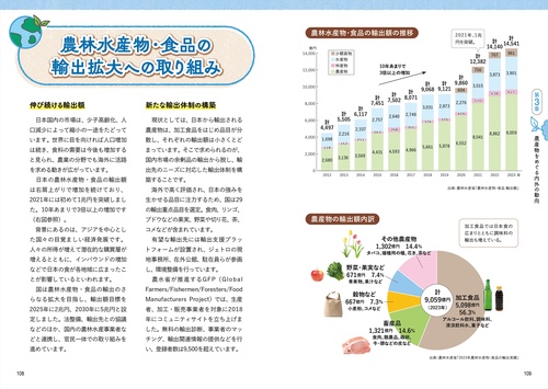 今と未来がわかる農業 – 丸善ジュンク堂書店ネットストア