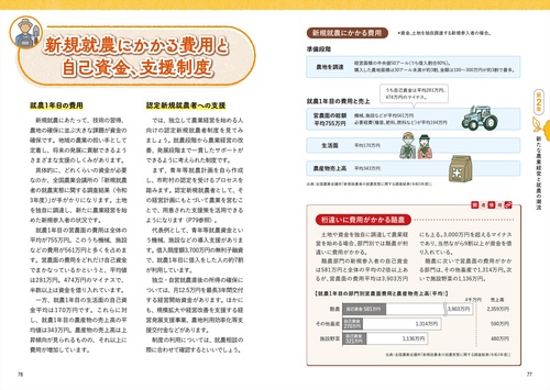 今と未来がわかる農業 – 丸善ジュンク堂書店ネットストア