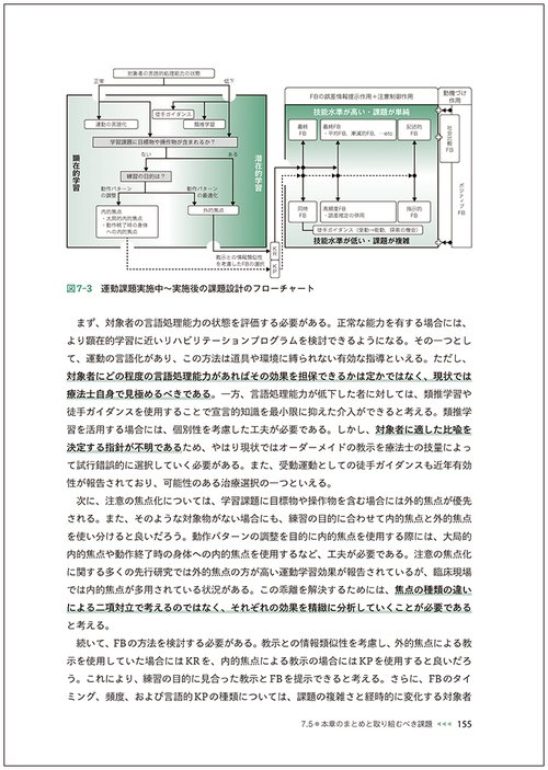 運動学習の知識を活かす神経リハビリテーション実践 – 丸善