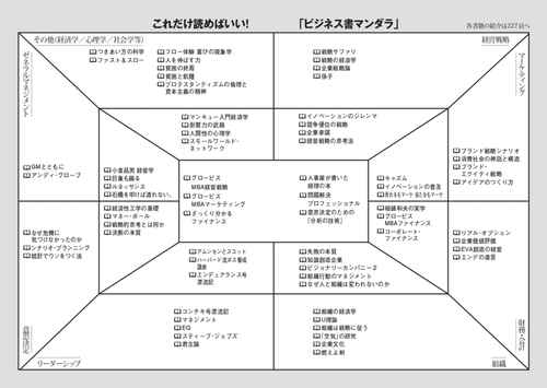 読書を仕事につなげる技術 知識が成果に変わる「読み方＆選び方」の