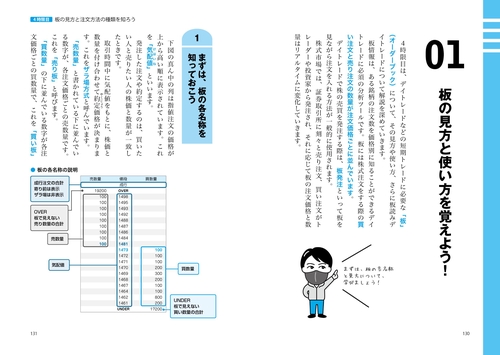 世界一やさしい デイトレードの教科書 1年生 – 丸善ジュンク堂書店