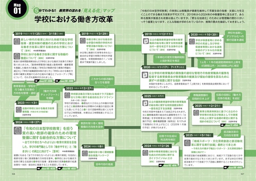 マップ＆シートで速攻理解！最新の教育改革2025-2026 – 丸善