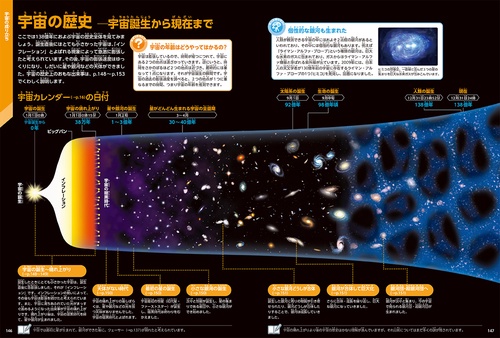 宇宙 新版 – 丸善ジュンク堂書店ネットストア