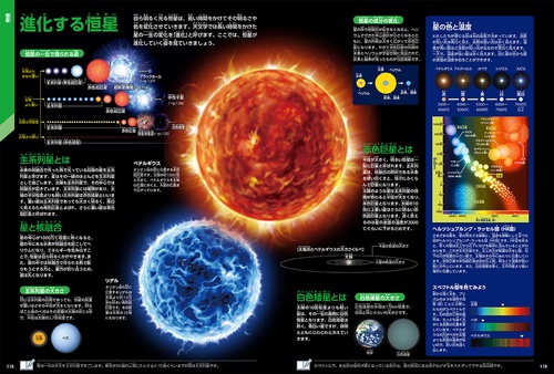 宇宙 新版 – 丸善ジュンク堂書店ネットストア