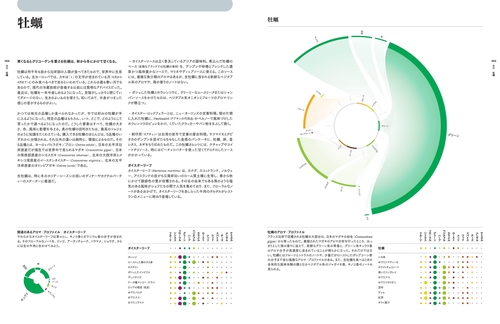 【シュリンク付】香りで料理を科学する フードペアリング大全 香りで料理を科学する フードペアリング大全