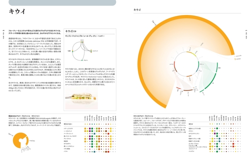 普及版 香りで料理を科学する フードペアリング大全 – 丸善ジュンク堂