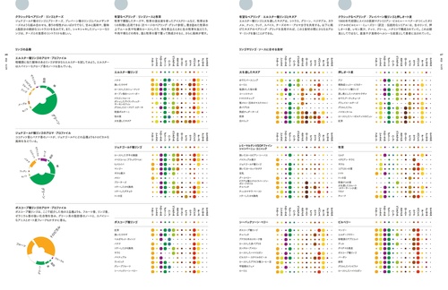 普及版 香りで料理を科学する フードペアリング大全 – 丸善ジュンク堂
