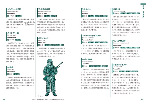 創作のためのミリタリー＆ウェポン用語辞典 – 丸善ジュンク堂書店
