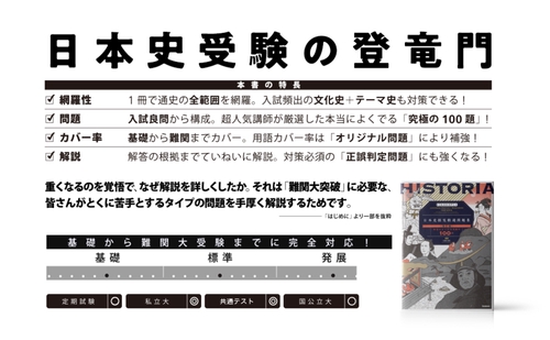 HISTORIA［ヒストリア］ 日本史探究精選問題集【改訂版