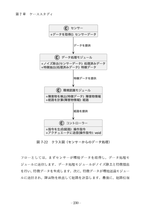 3冊セット 組込みソフトウェア開発モデリング技術書 Nuxt 3 フロントエンド開発の教科書 | WINGSプロジェクト 齊藤
