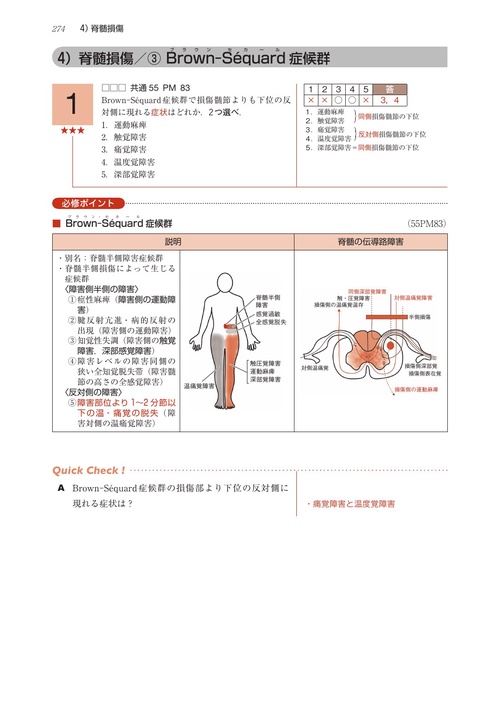 理学療法士・作業療法士国家試験必修ポイント 専門基礎分野 臨床