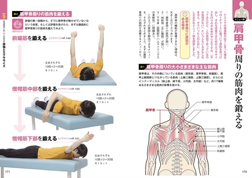 投球障害0へ！ ゼロポジションでつくる最強の肩と肘 – 丸善ジュンク堂