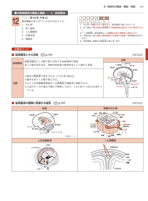 言語聴覚士国家試験必修ポイント ST基礎科目 2026 オンラインテスト付