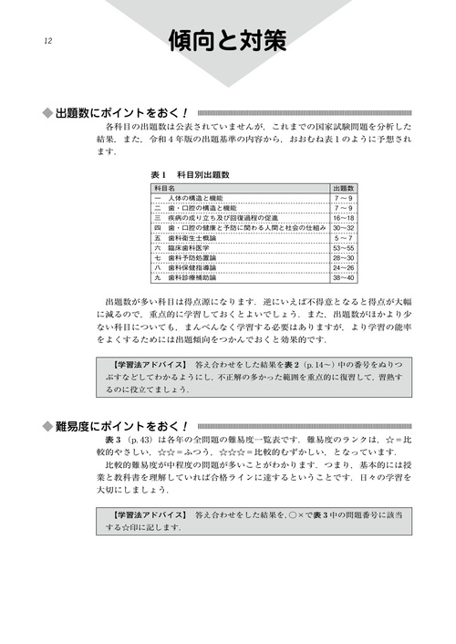 徹底分析！ 年度別 歯科衛生士国家試験問題集 2026年版 – 丸善ジュンク