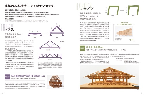 模型でわかる建築構造のしくみ – 丸善ジュンク堂書店ネットストア