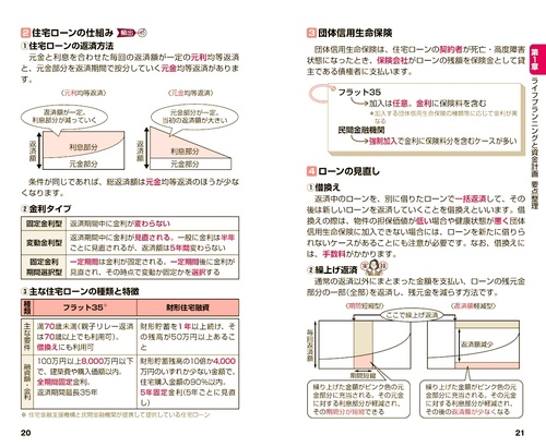 これだけ覚えるFP技能士2級・AFP 一問一答+要点整理'25→'26年版