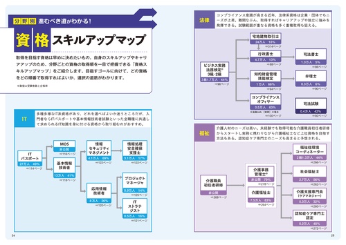 職務質問　単行本大 外交官「外務省専門職員」問題と対策 (公務員試験) | 法学書院