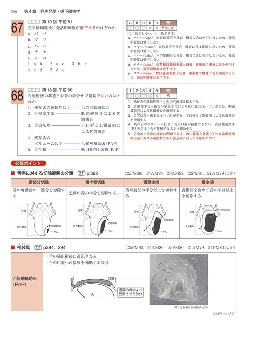 言語聴覚士国家試験必修ポイント ST専門科目 2026 オンライン