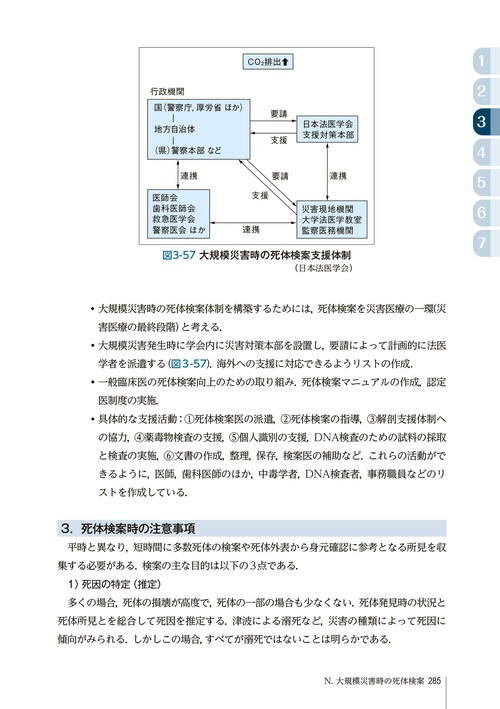 検死ハンドブック – 丸善ジュンク堂書店ネットストア