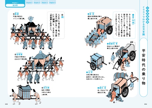 大学受験ムビスタ 八澤の良問特訓【1】 ベーシック古文 – 丸善