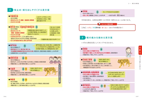 得点しやすい薬」から覚える 登録販売者 医薬品虎の巻 – 丸善ジュンク