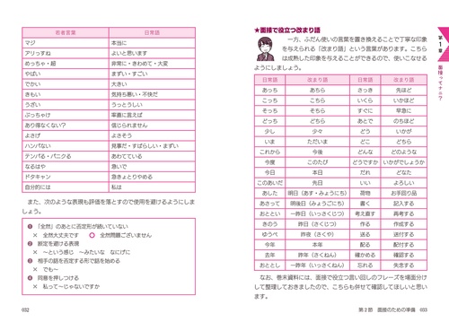 話し方のコツがよくわかる 医系面接 頻出質問・回答パターン40 – 丸善