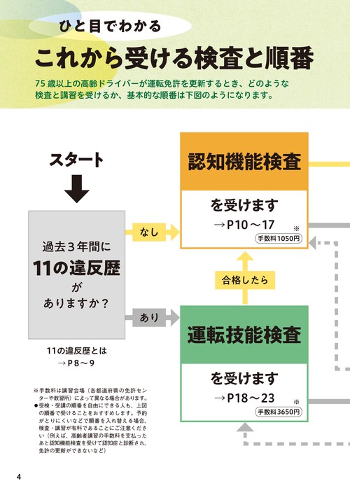 確認用、お問合せ用、 ODELIC（オーデリック） UN4406RB ベースライト LEDユニット 非調光 昼