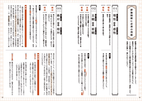 CODEX［コデックス］ 現代文精選問題集 – 丸善ジュンク堂書店