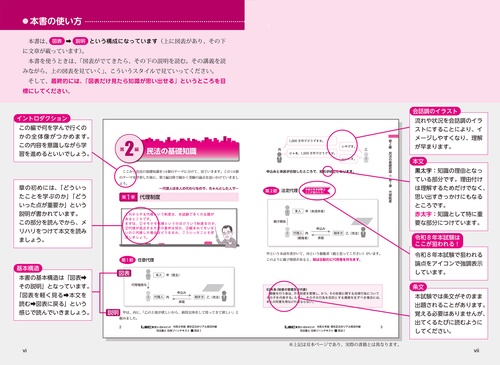 令和8年版 根本正次のリアル実況中継 司法書士 合格ゾーンテキスト 8