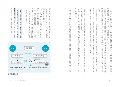 十種神宝――封印された〈日本最古のコード〉を解読せよ！ – 丸善