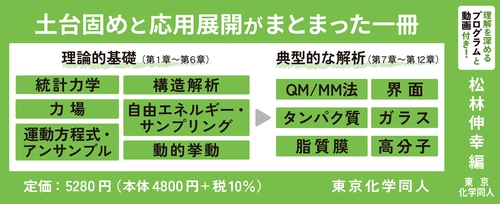分子動力学シミュレーションの基礎理論 – 丸善ジュンク堂書店ネットストア