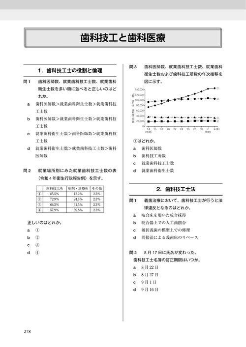 歯科技工士国家試験問題集 2026年版 – 丸善ジュンク堂書店ネットストア