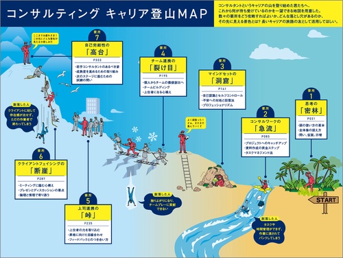 コンサルタント3年目までの必修ビジネススキル – 丸善ジュンク堂書店