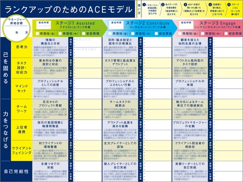 コンサルタント3年目までの必修ビジネススキル – 丸善ジュンク堂書店