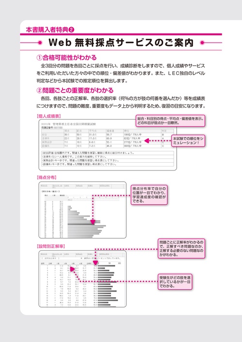 2025年版 出る順管理業務主任者 当たる！直前予想模試 – 丸善ジュンク