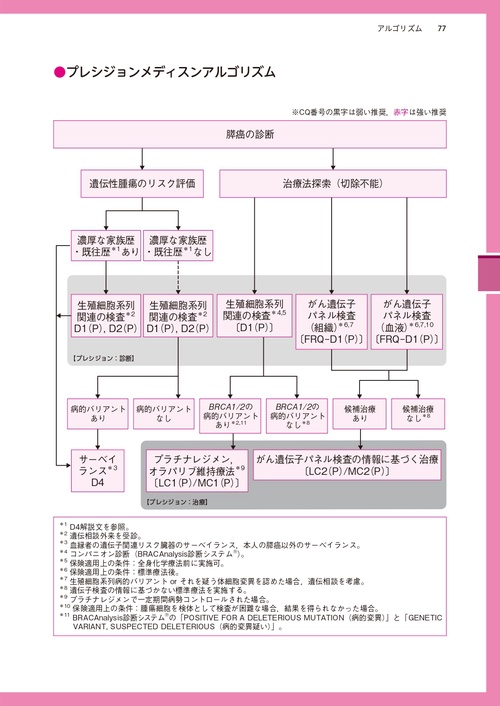 膵癌診療ガイドライン 2025年版 – 丸善ジュンク堂書店ネットストア
