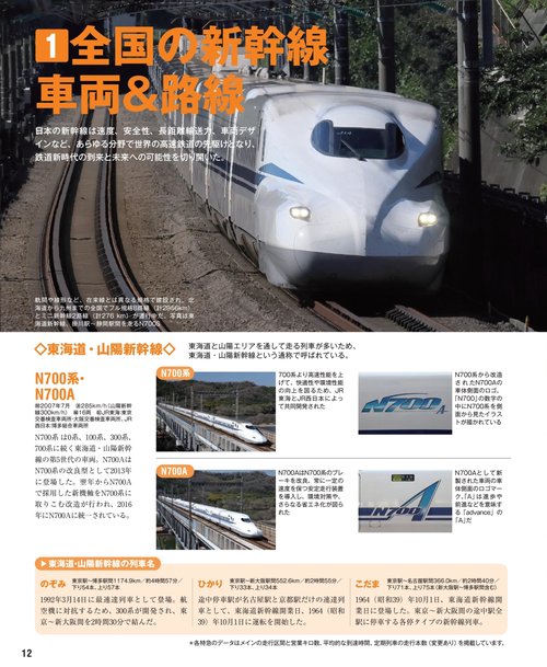 日本の鉄道車両 完全図鑑 2025－2026年 – 丸善ジュンク堂書店